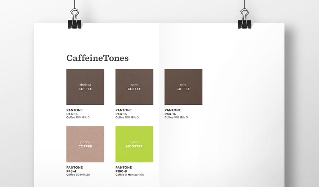 Caffeine tones chart